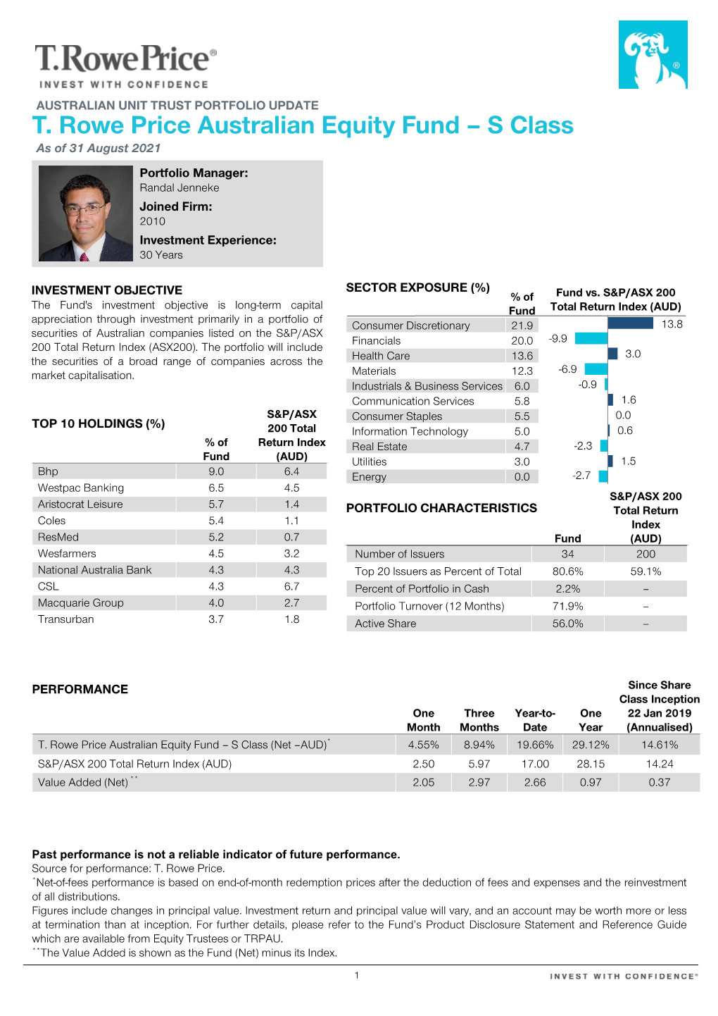 T. Rowe Price Australian Equity Fund – S Class As of 31 August 2021 Portfolio Manager: Randal Jenneke Joined Firm: 2010 Investment Experience: 30 Years