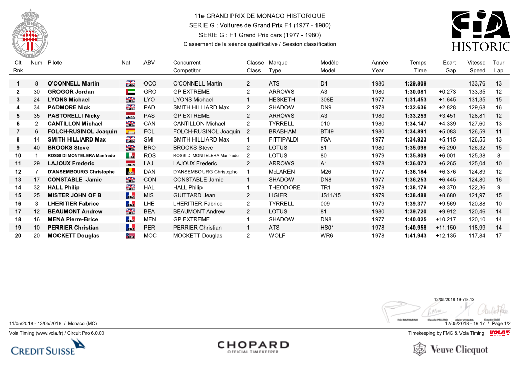 Voitures De Grand Prix F1 (1977 - 1980) SERIE G : F1 Grand Prix Cars (1977 - 1980) Classement De La Séance Qualificative / Session Classification