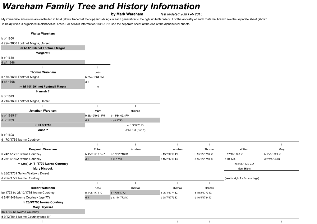 Wareham Family Tree and History Information