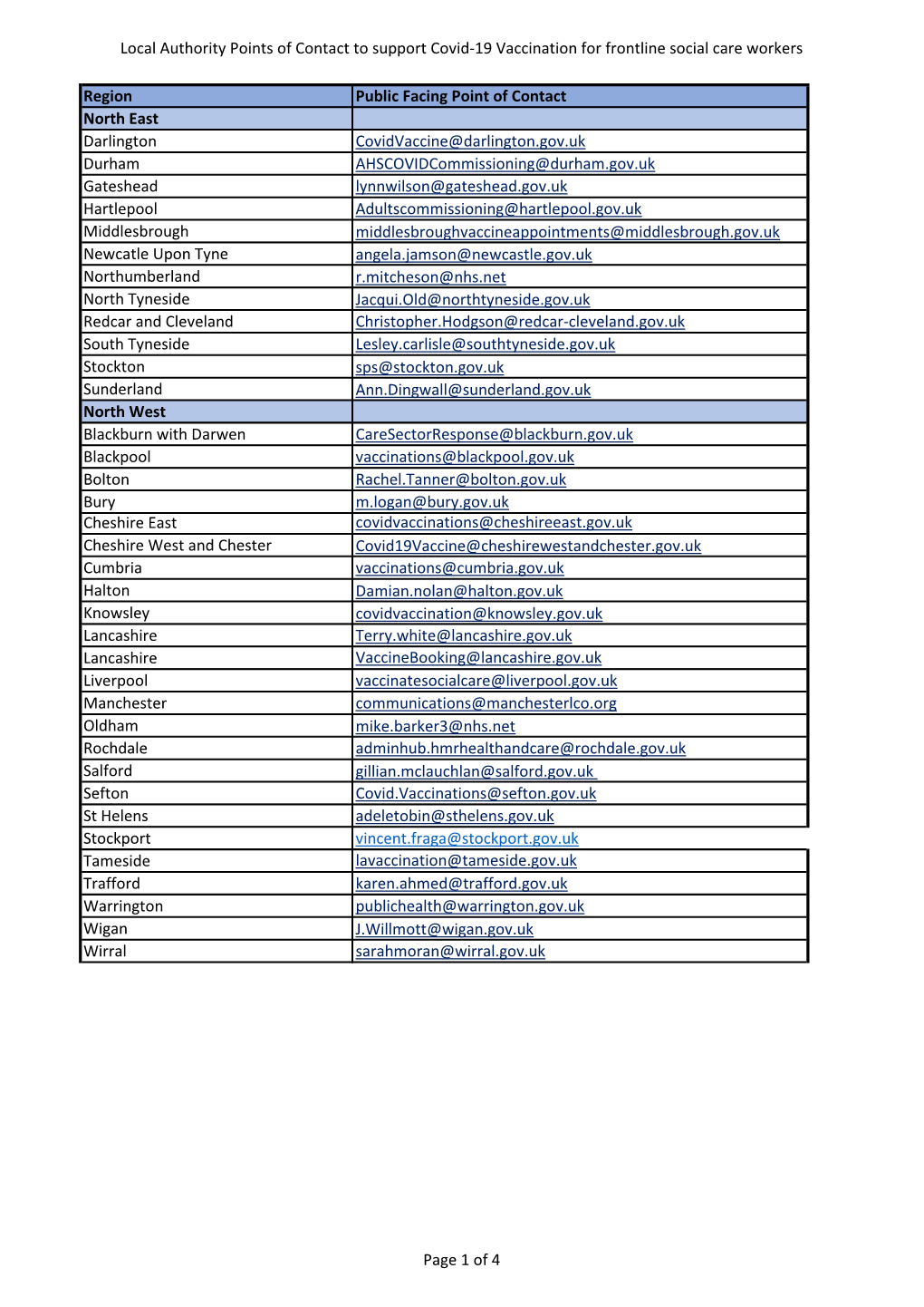 Local Authority Points of Contact to Support Covid-19 Vaccination for Frontline Social Care Workers