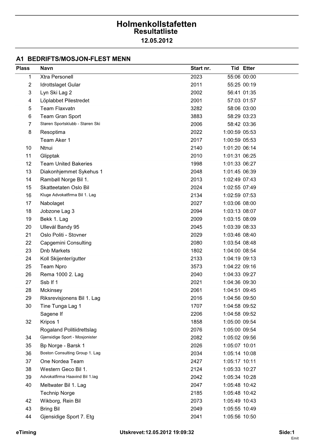 Holmenkollstafetten Resultatliste 12.05.2012