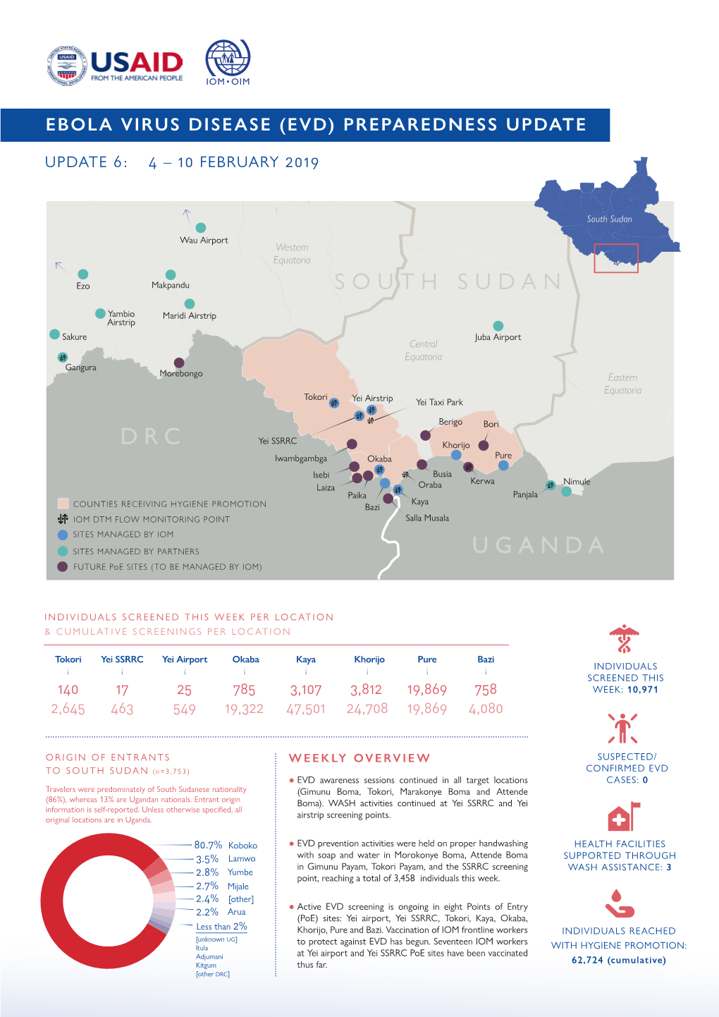 Ebola Virus Disease (Evd) Preparedness Update