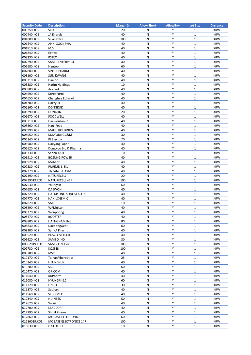 Korea Stock Exchange Cfds List