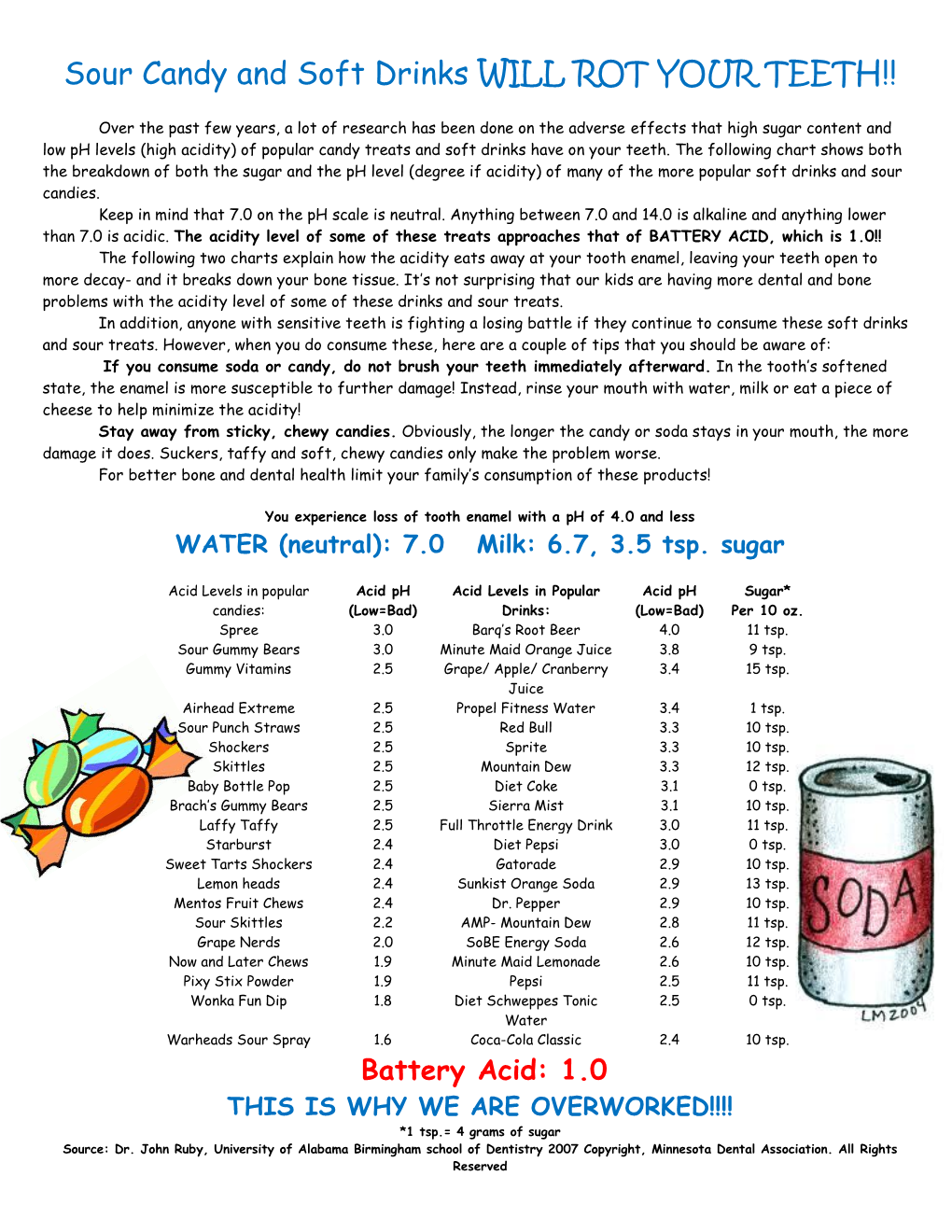 Sour Candy and Soft Drinks WILL ROT YOUR TEETH!!