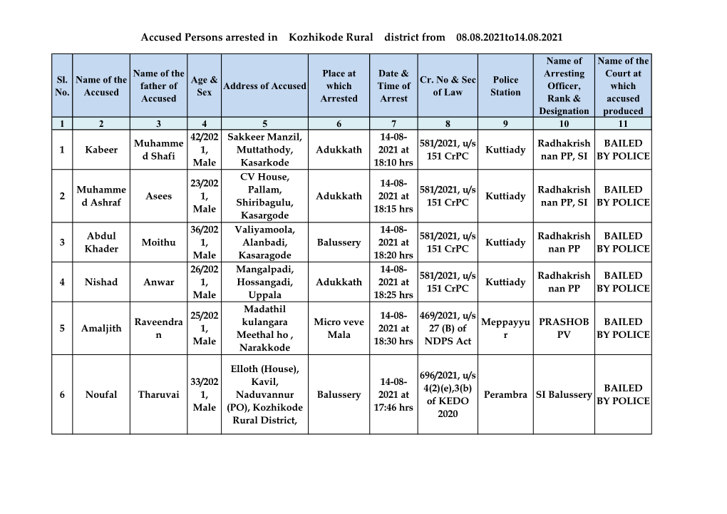 Accused Persons Arrested in Kozhikode Rural District from 08.08.2021To14.08.2021