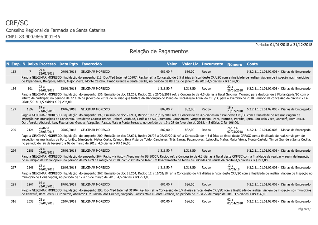 CRF/SC Conselho Regional De Farmácia De Santa Catarina CNPJ: 83.900.969/0001-46
