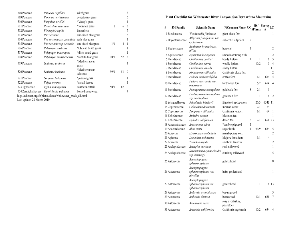 Plant Checklist