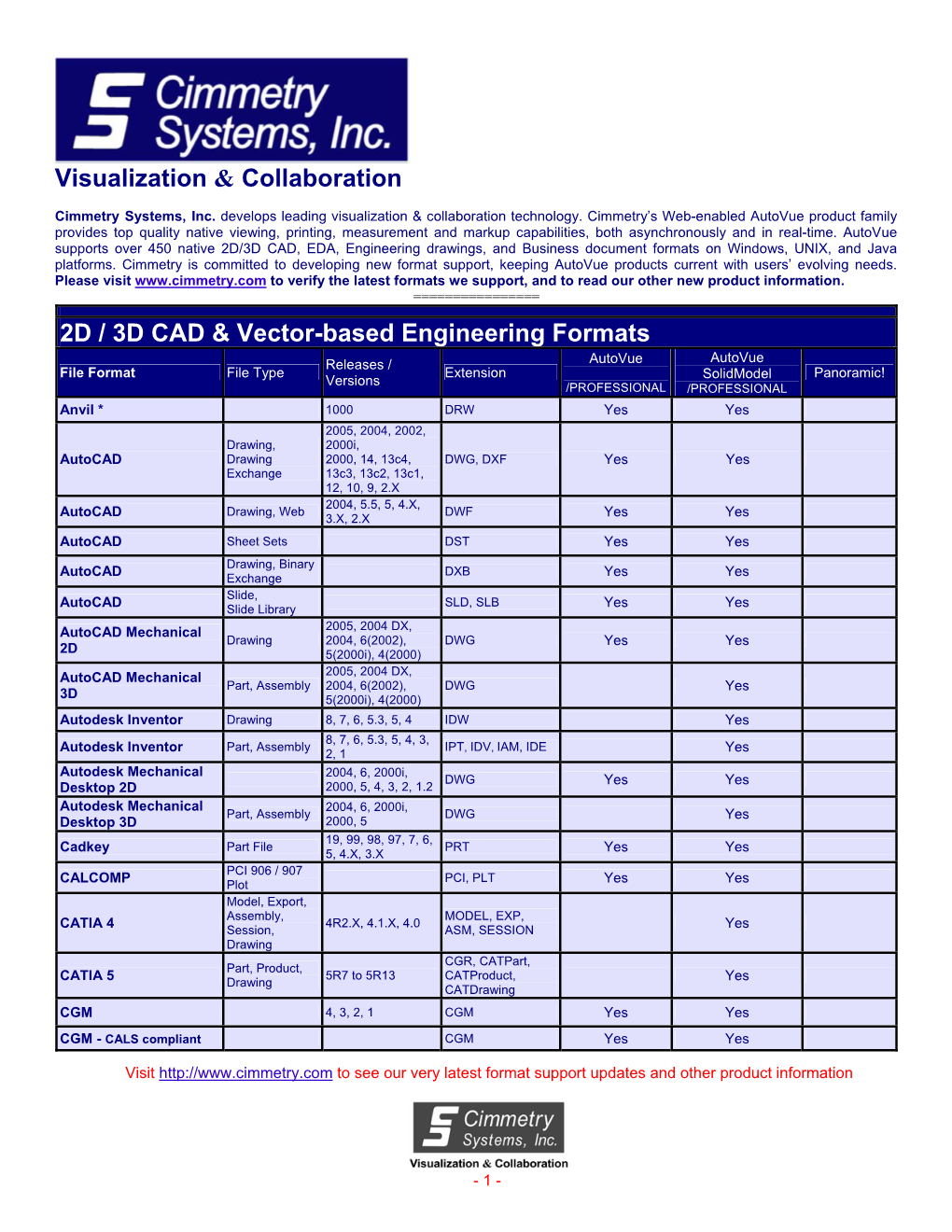 Cimmetry Systems: Formats