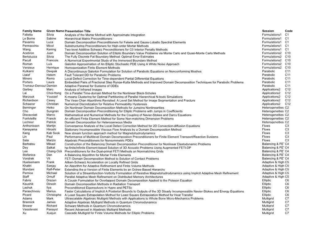 Family Name Given Name Presentation Title Session Code