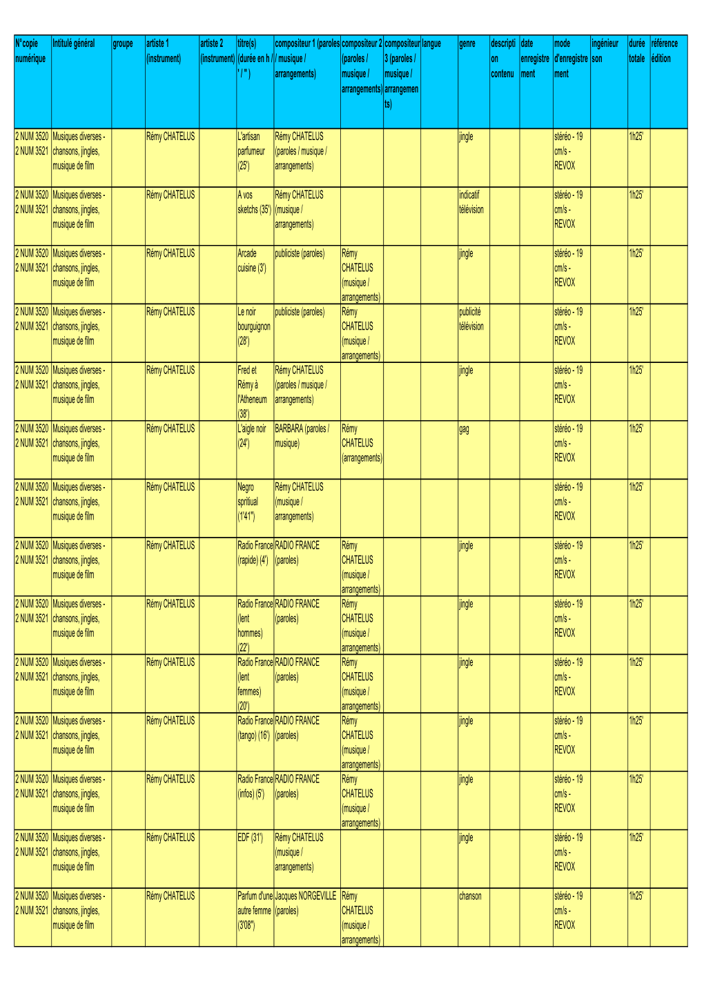 N° Copie Numérique Intitulé Général Groupe Artiste 1 (Instrument)