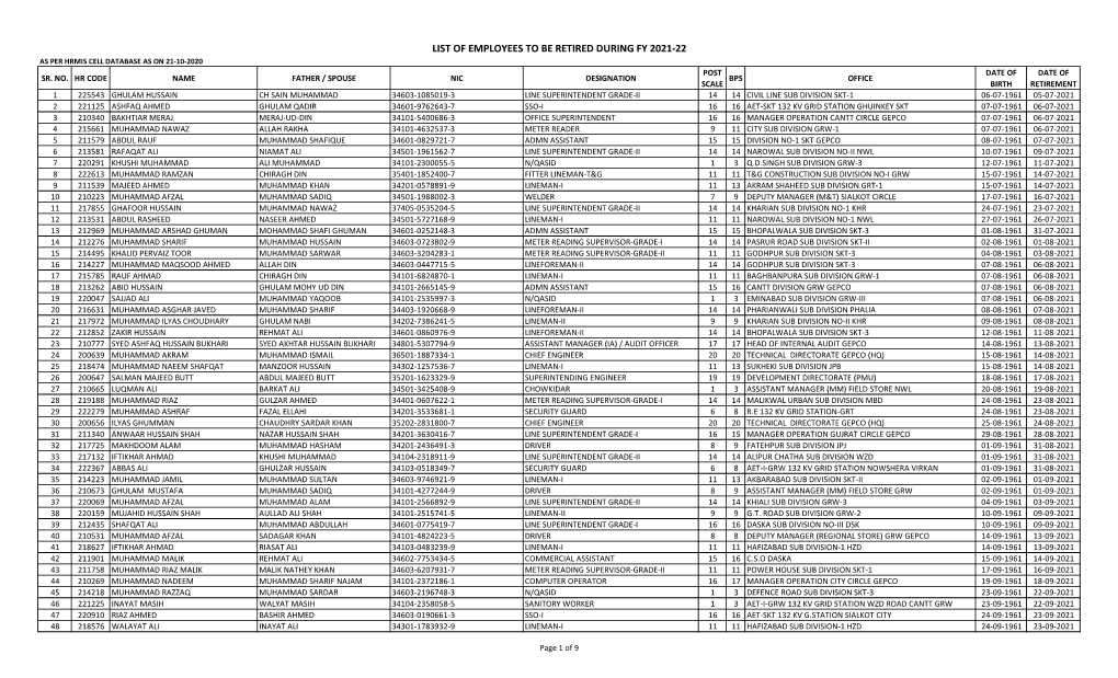 List of GEPCO Employees to Be Retired During FY-2021-22