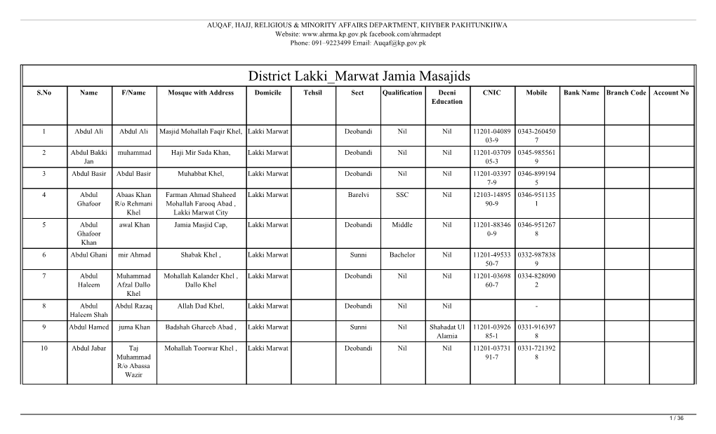 District Lakki Marwat Jamia Masajids