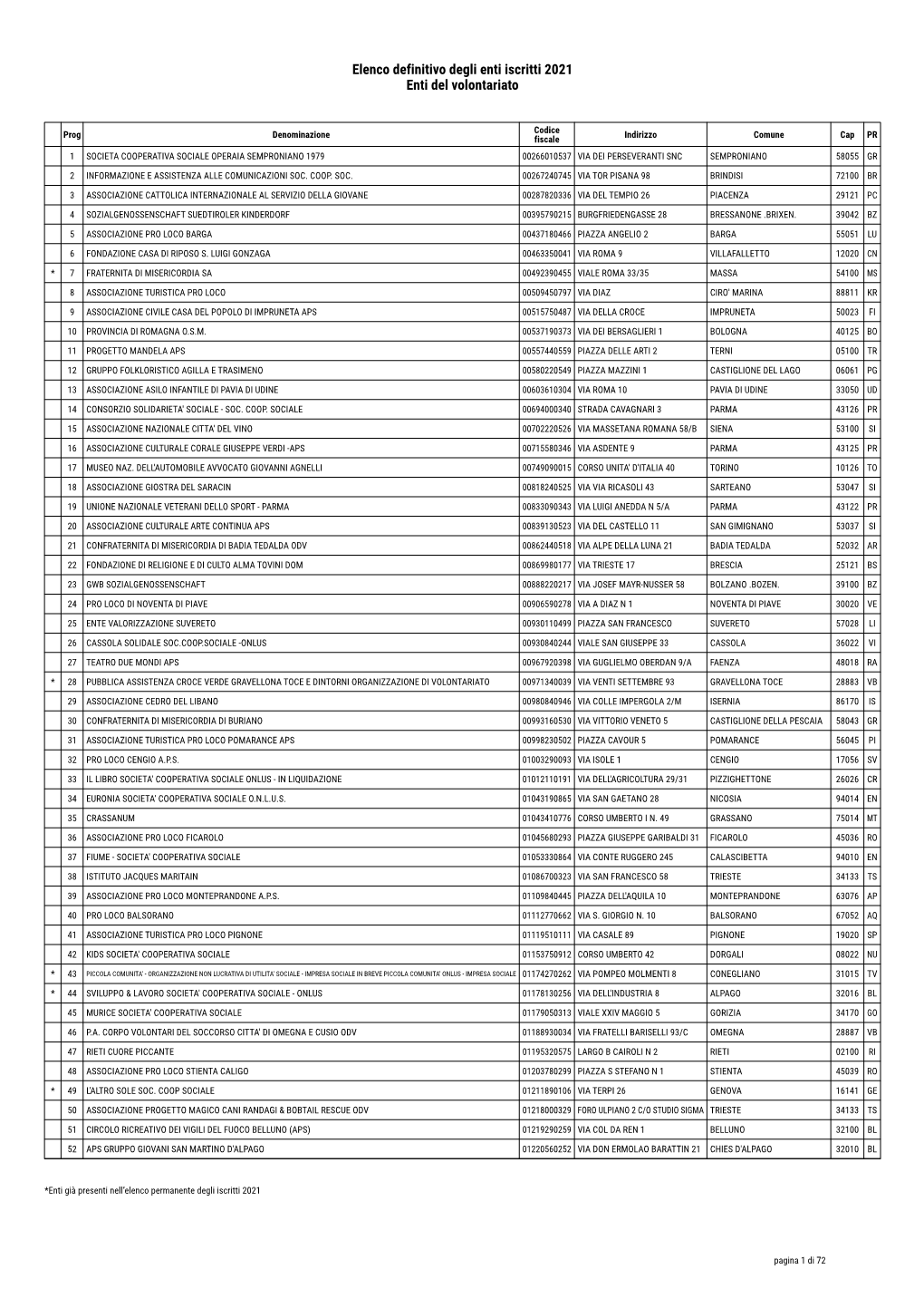 Elenco Degli Enti Del Volontariato