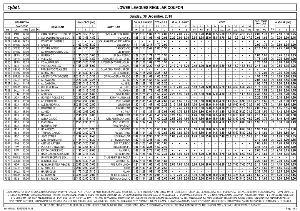 Cybet. LOWER LEAGUES REGULAR COUPON