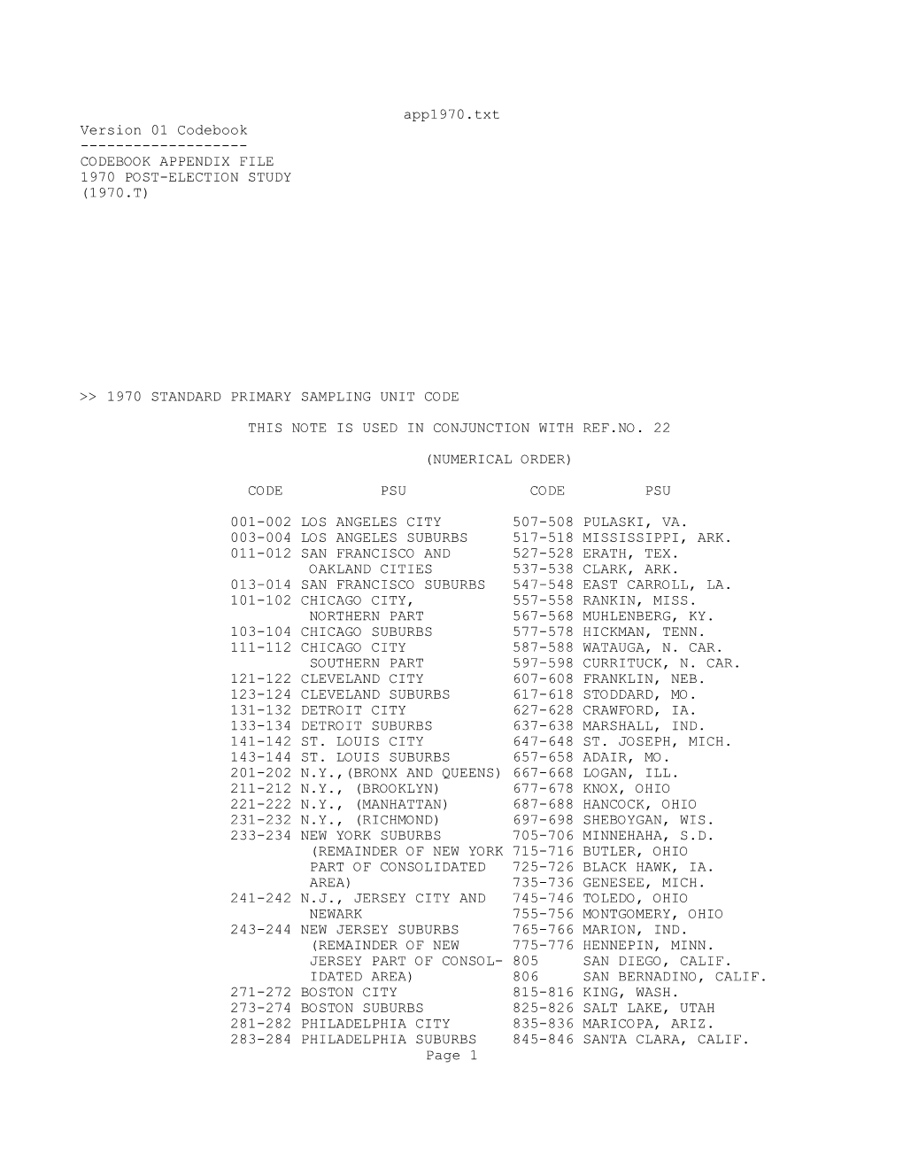 Appendix File 1970 Post-Election Study (1970.T)