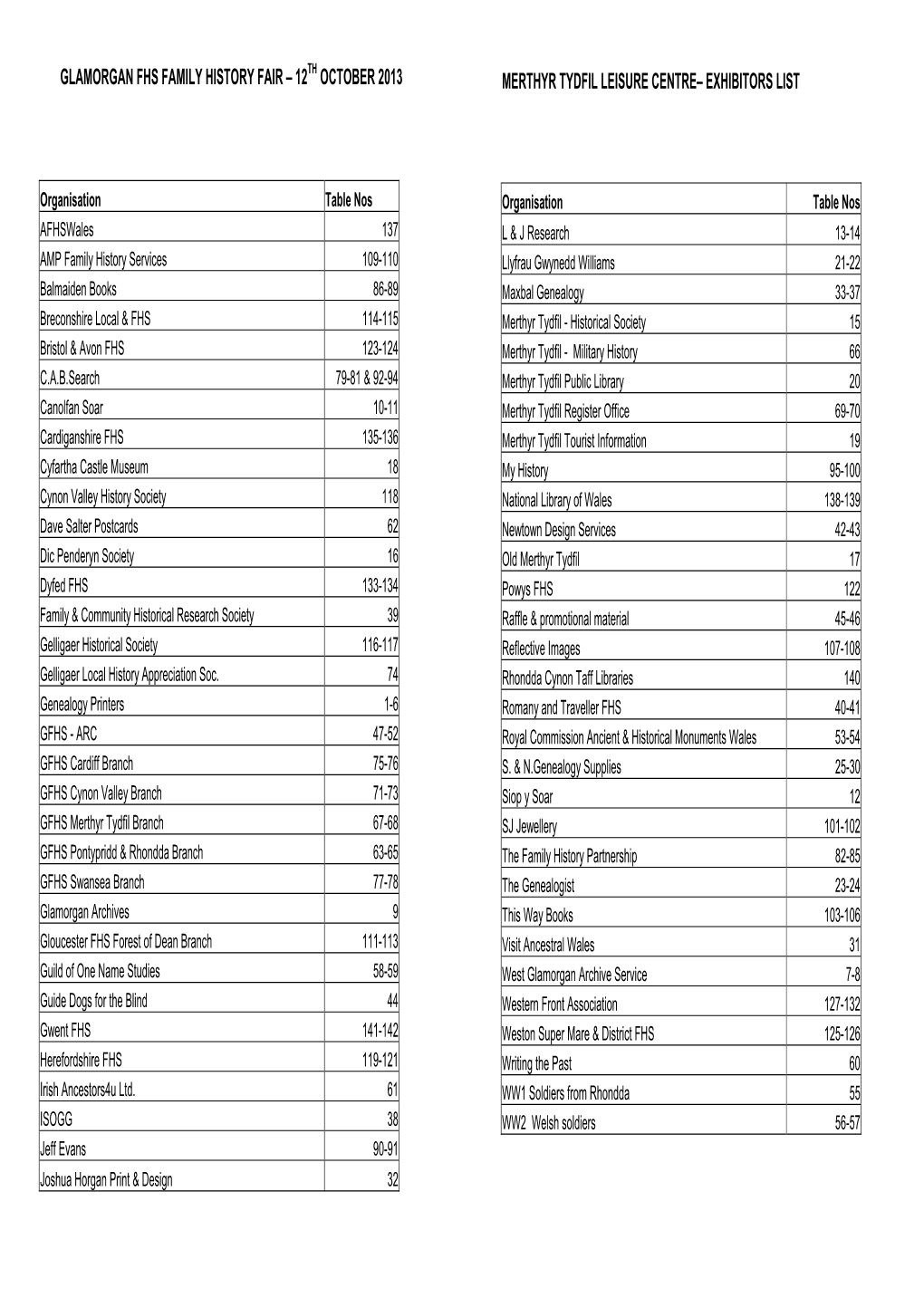 Glamorgan Fhs Family History Fair – 12Th October 2013