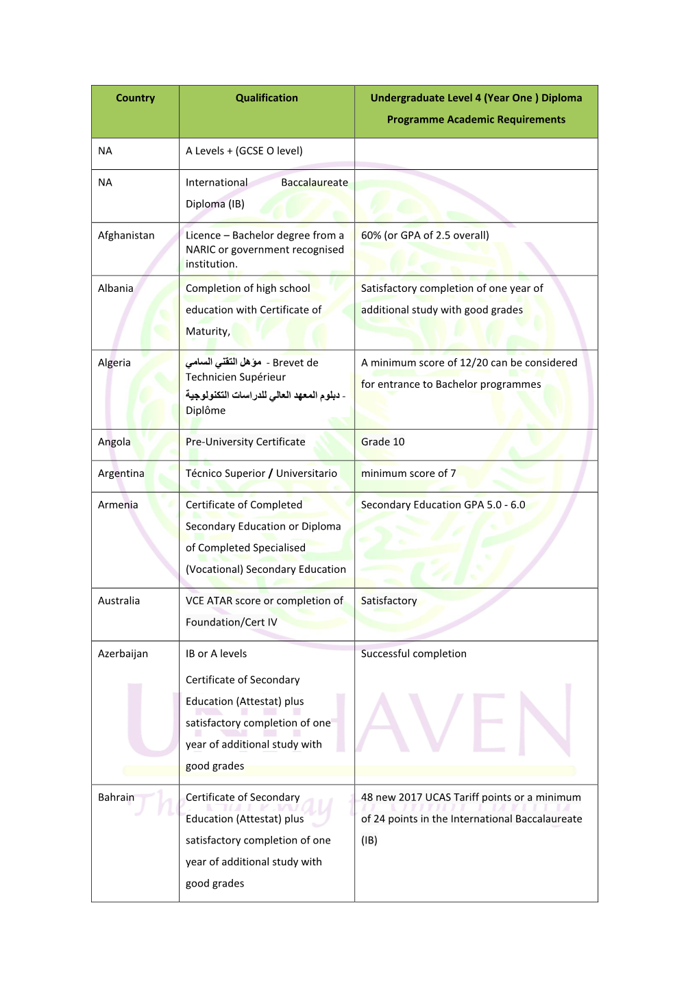 Diploma Programme Academic Requirements NA A