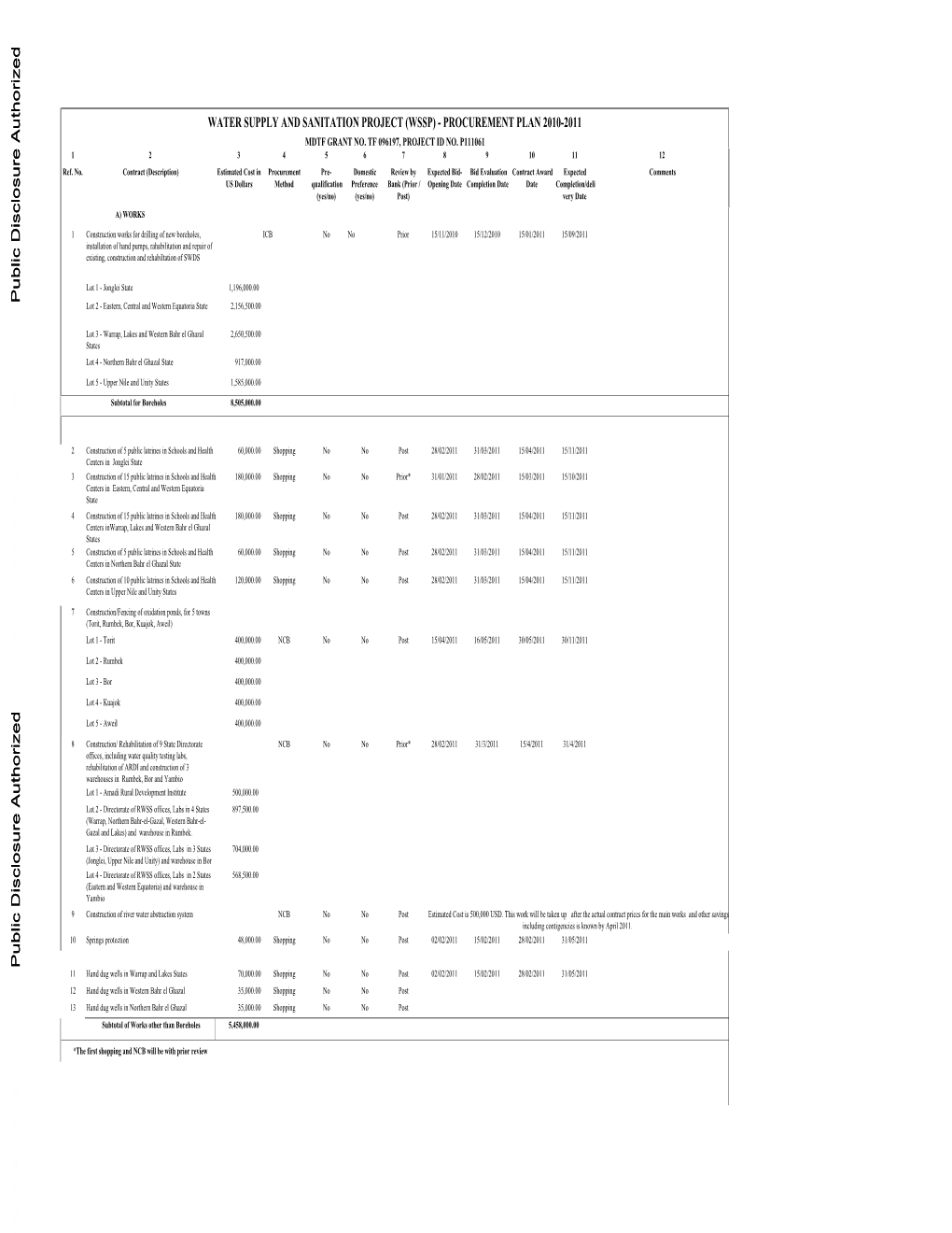 World Bank Document