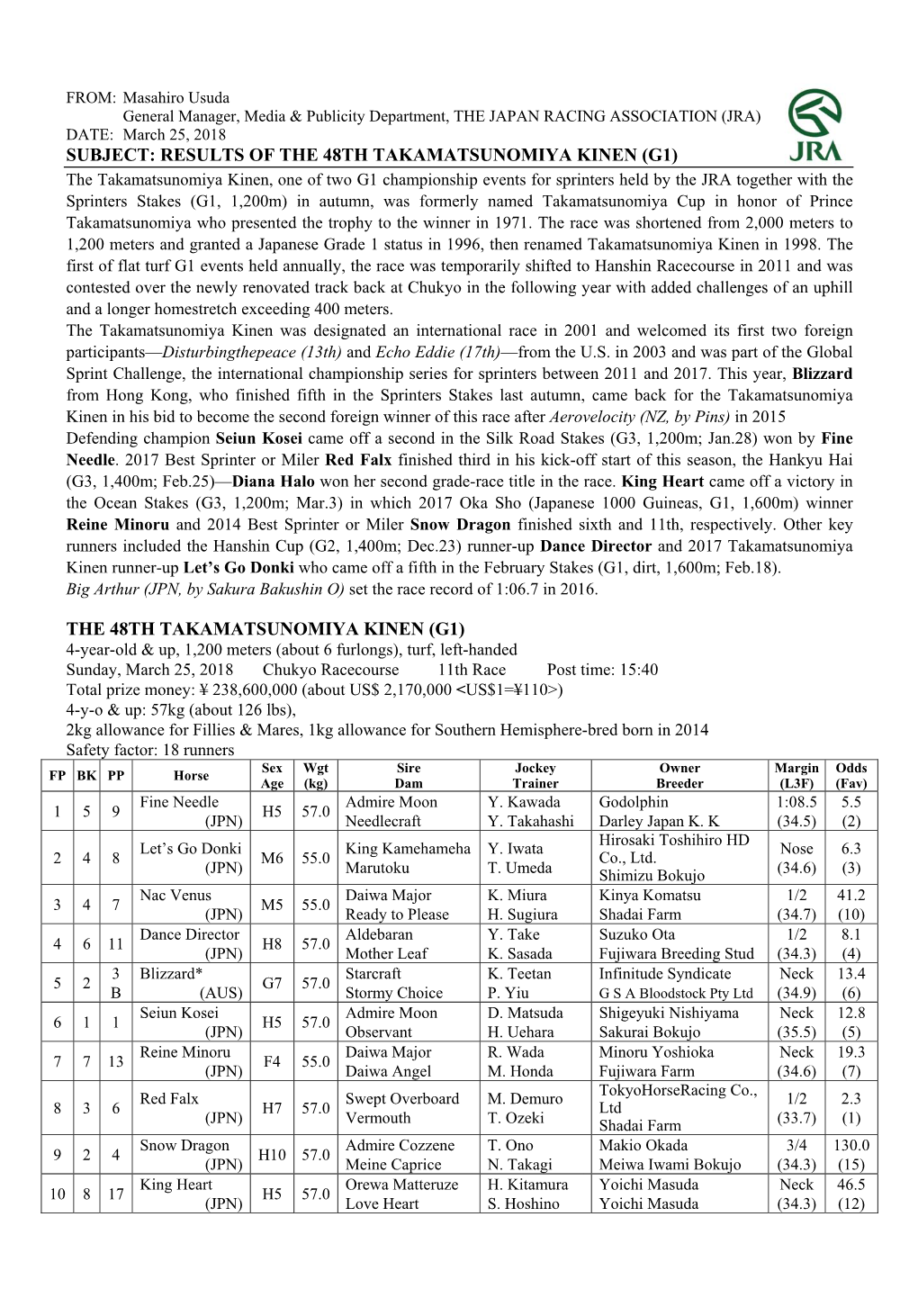 The 48Th Takamatsunomiya Kinen (G1)