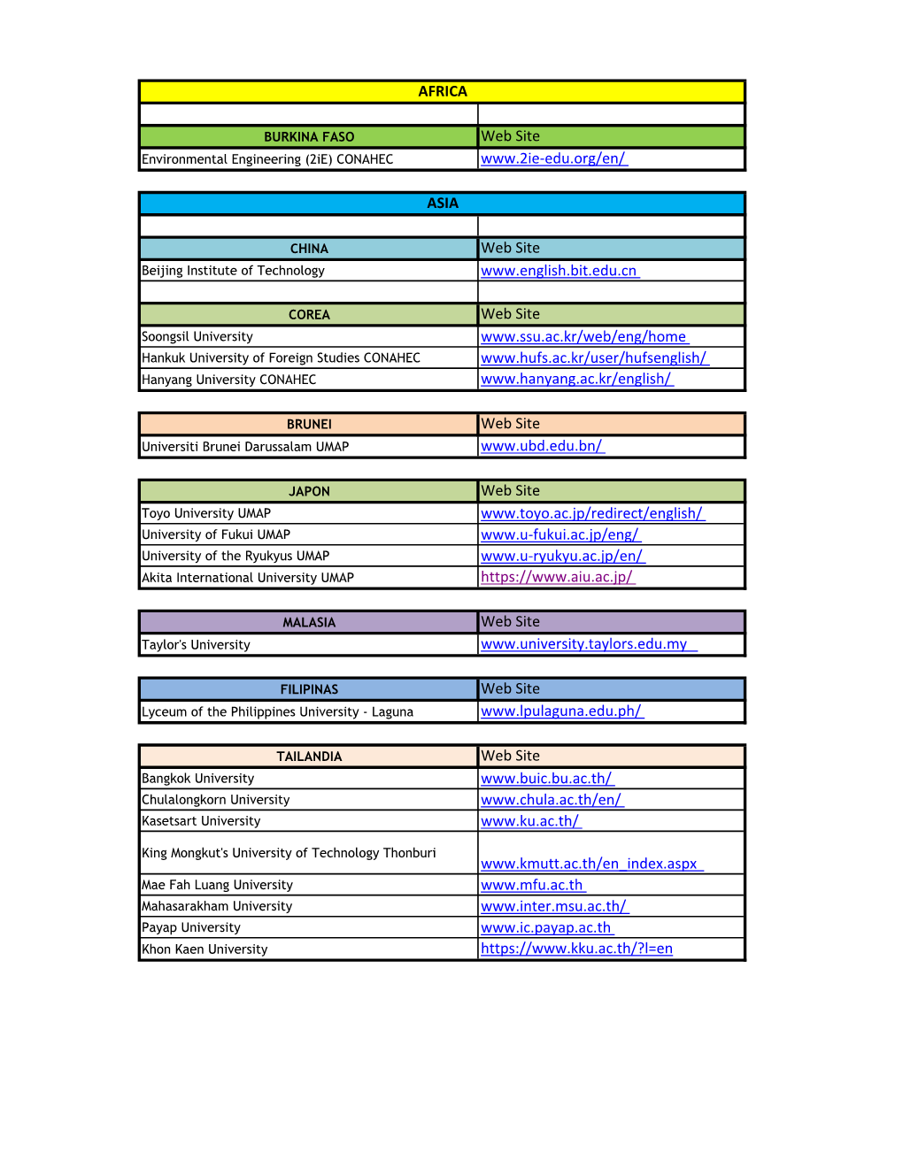 Universidades 2016-1.Xlsx