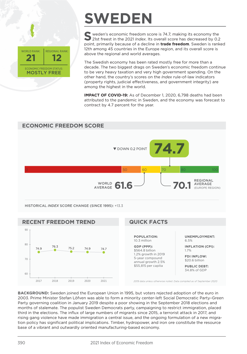 2021 Indexofeconomicfreedom-Sweden.Pdf