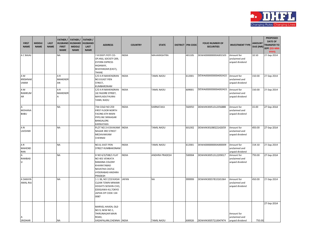 Investors Details of Dividend FY 2006-2007