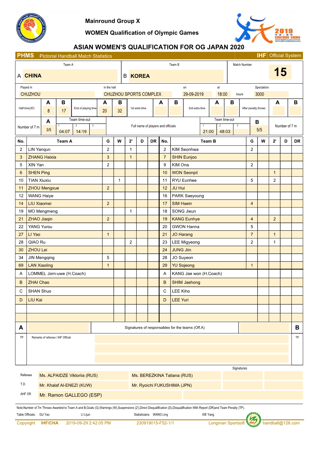 ASIAN WOMEN's QUALIFICATION for OG JAPAN 2020 PHMS Pictorial Handball Match Statistics IHF Official System