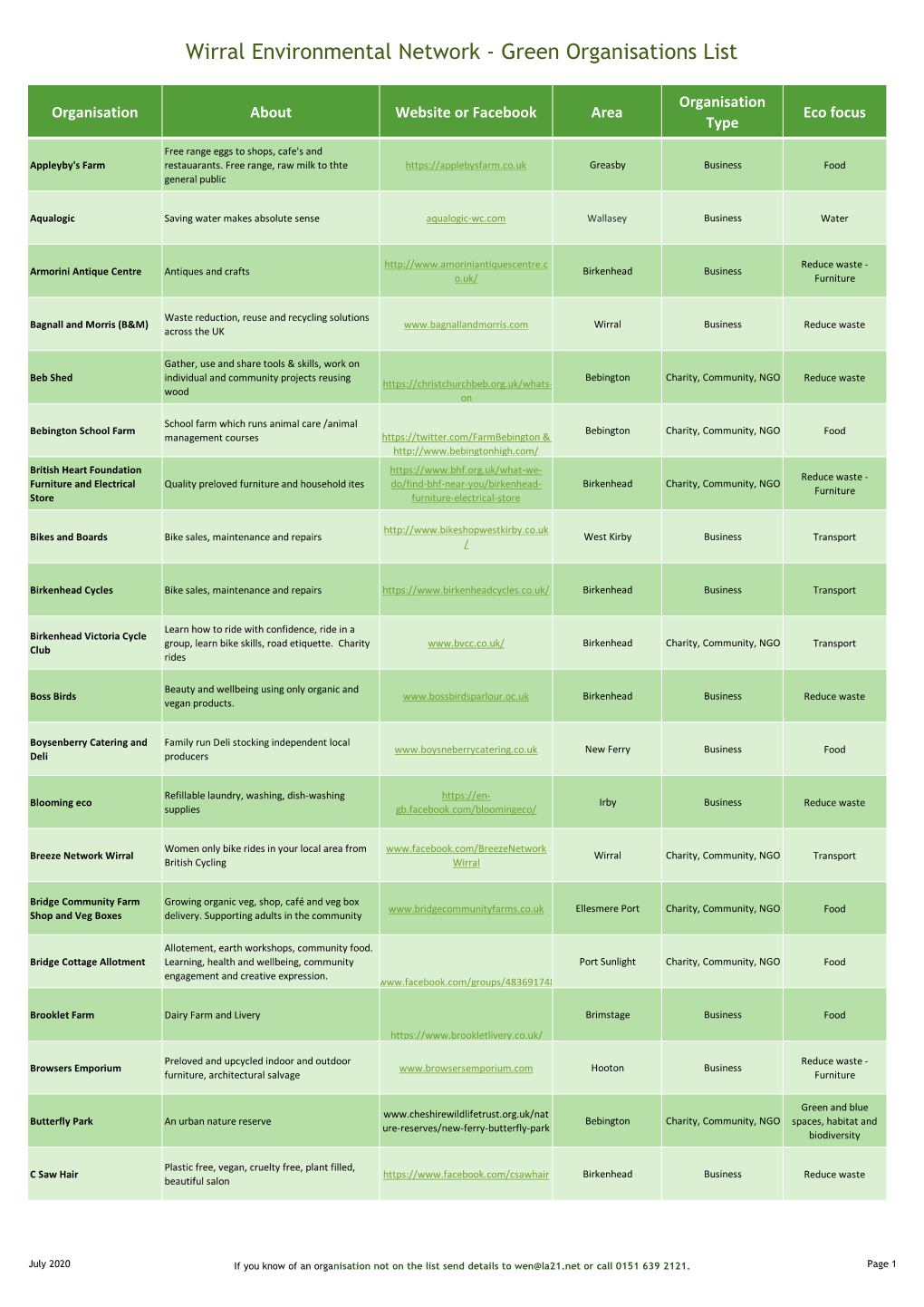 Green Organisations List