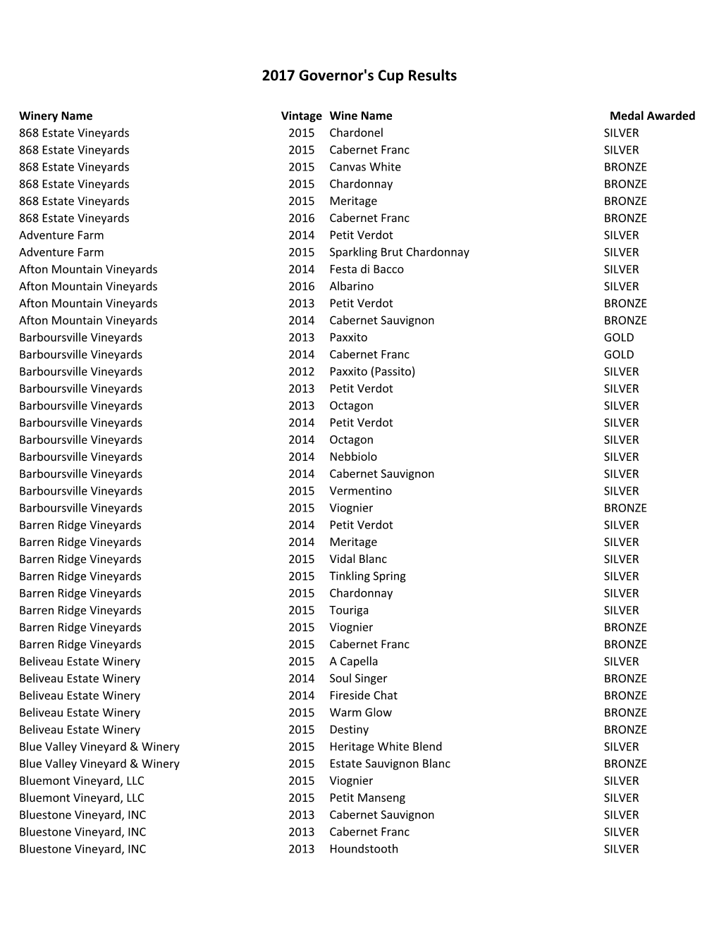 Results for Website.Xlsx