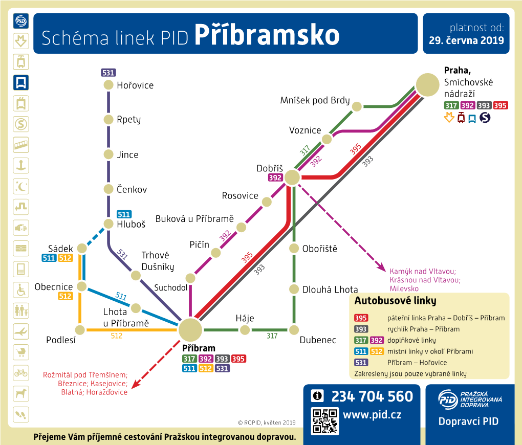 Schéma Linek PID Příbramsko 29