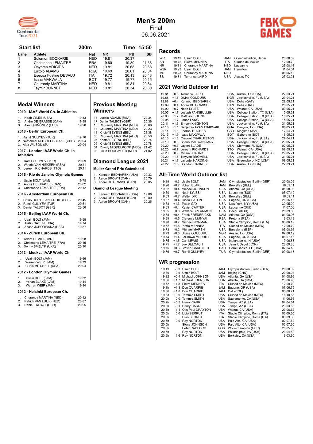 Men's 200M Final 06.06.2021