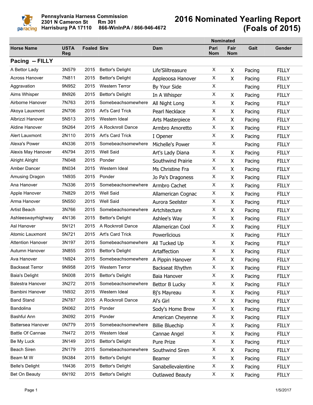 2016 Nominated Yearling Report (Foals of 2015)