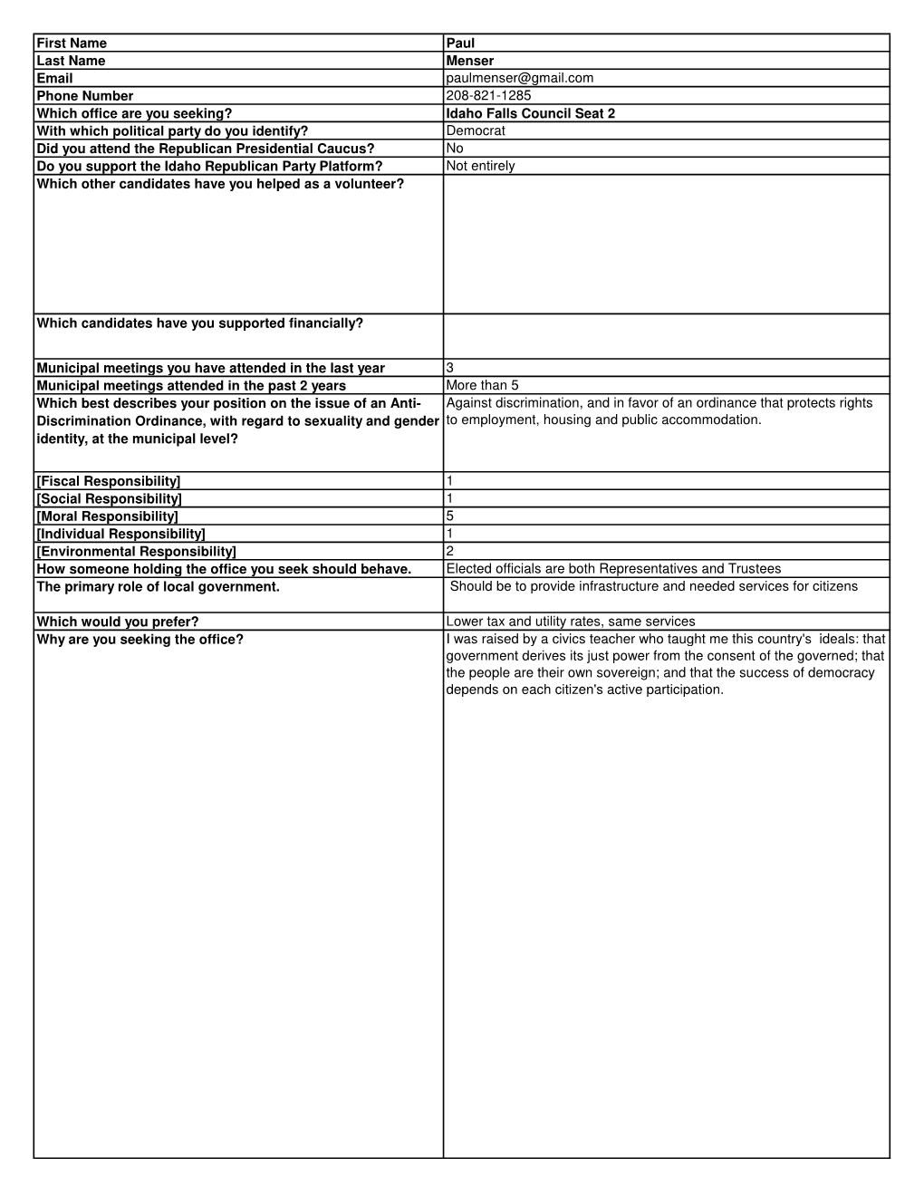 Bonneville County Republican Municipal