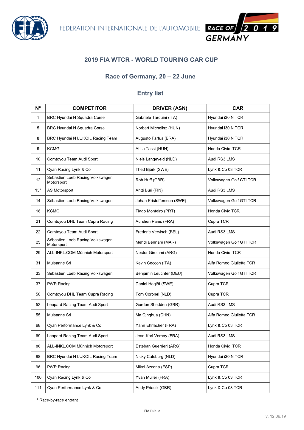 2019 Fia Wtcr - World Touring Car Cup