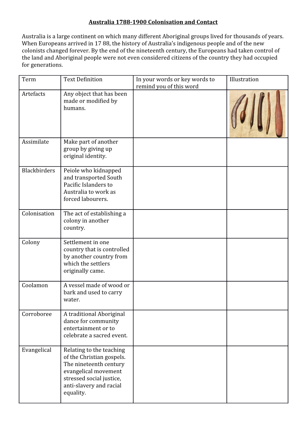 Australia 1788-1900 Colonisation and Contact