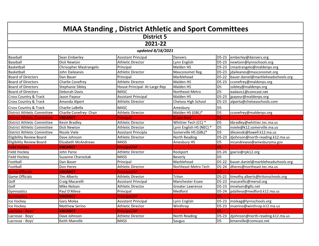 MIAA Standing , District Athletic and Sport Committees