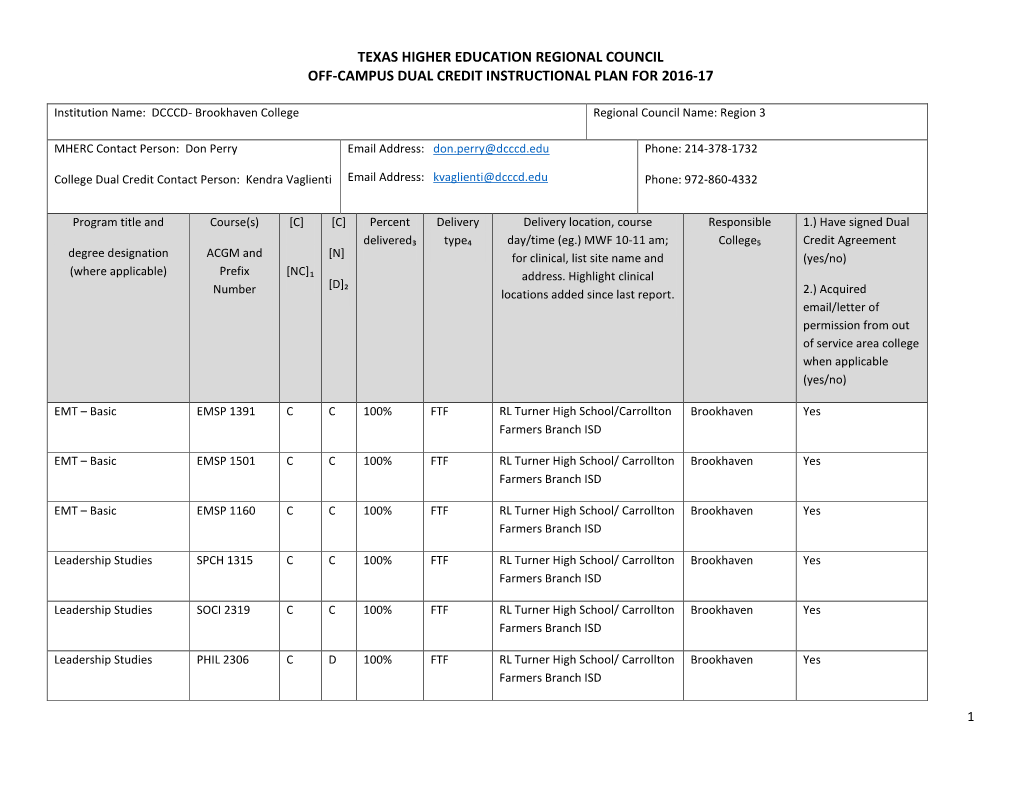 Texas Higher Education Regional Council Off-Campus Dual Credit Instructional Plan for 2016-17