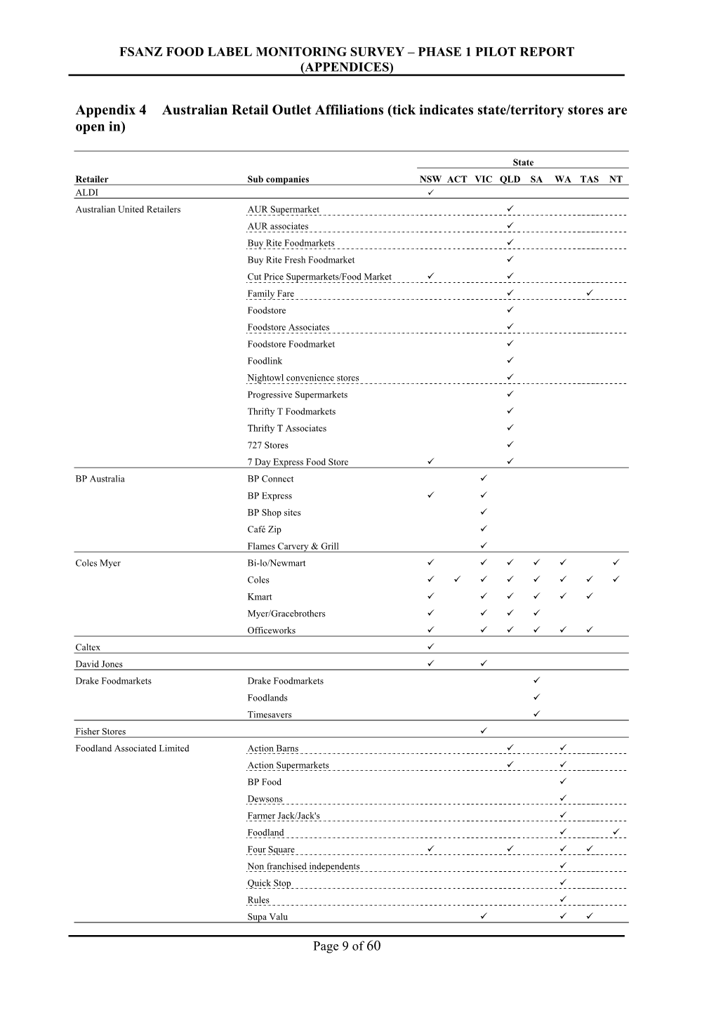 Appendix 4 Australian Retail Outlet Affiliations (Tick Indicates State/Territory Stores Are Open In)