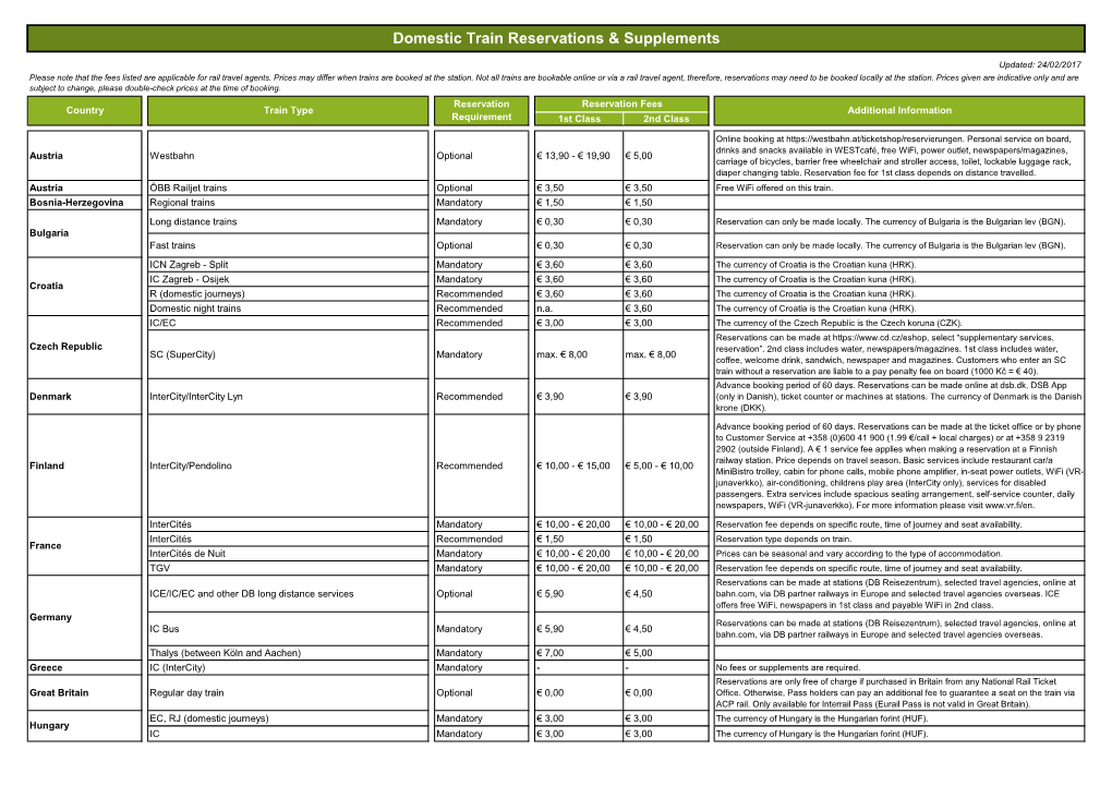 Domestic Train Reservations & Supplements