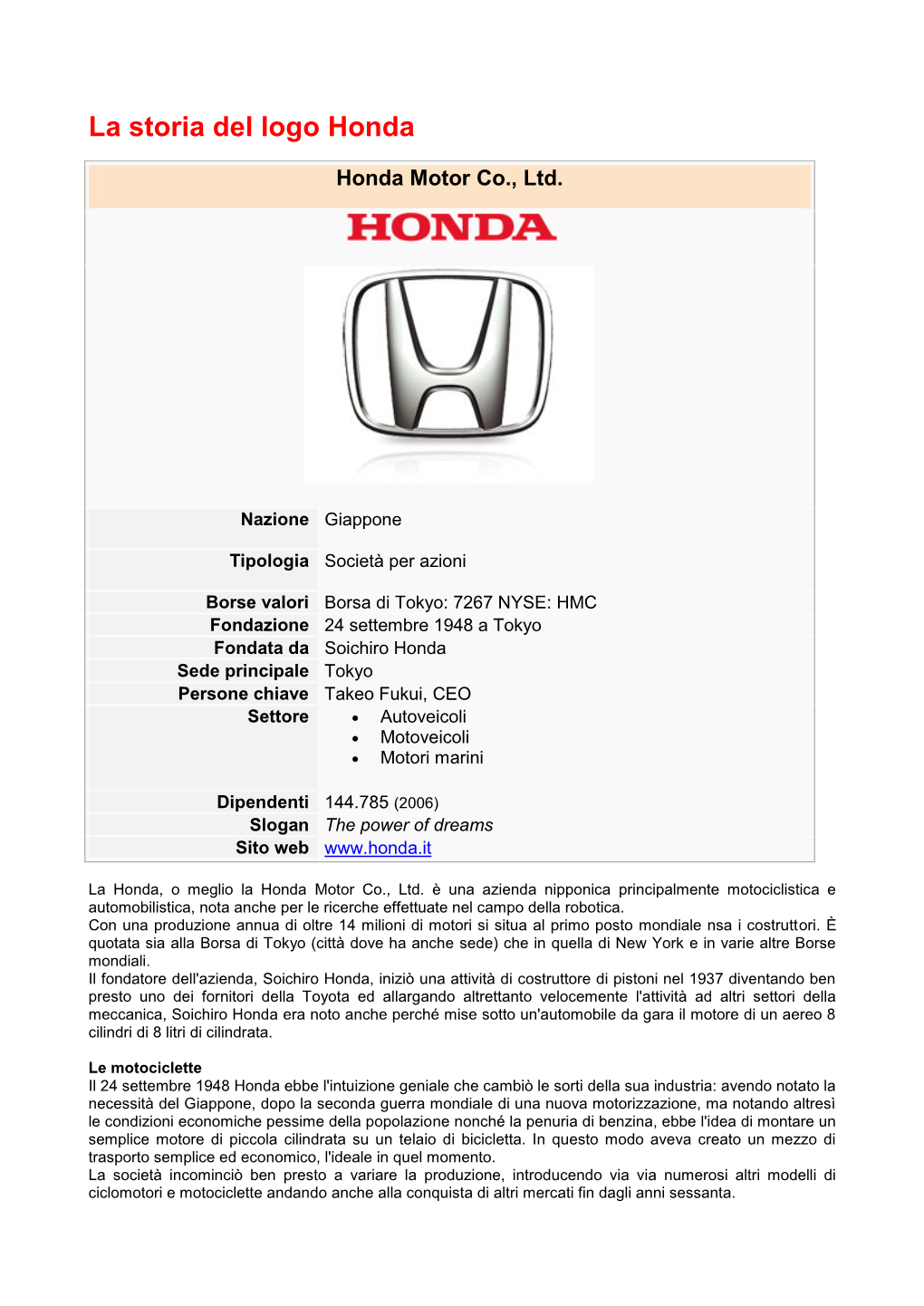 La Storia Del Logo Honda