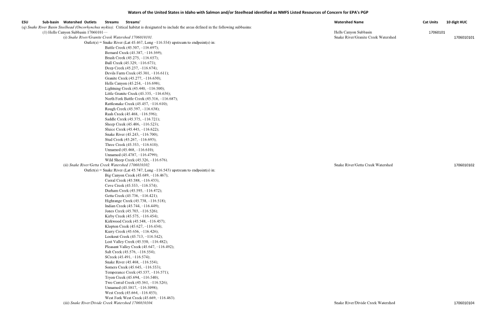 Waters of the United States in Idaho with Salmon And/Or Steelhead Identified As NMFS Listed Resources of Concern for EPA's PGP