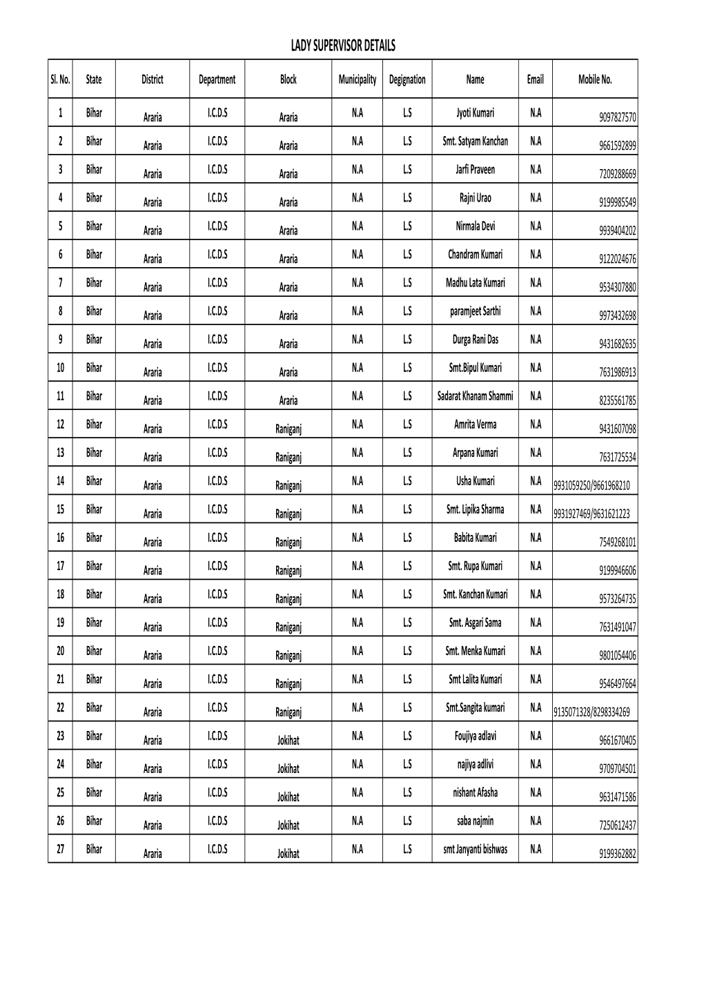 ICDS Database 14.10.14.Xlsx