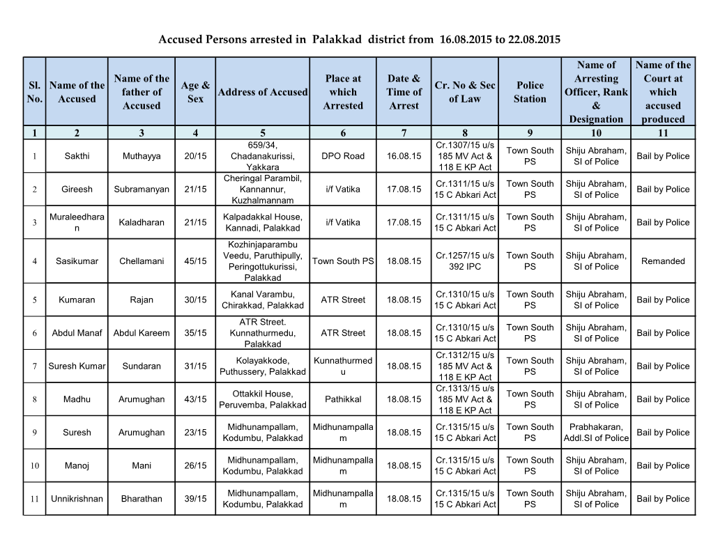 Accused Persons Arrested in Palakkad District from 16.08.2015 to 22.08.2015