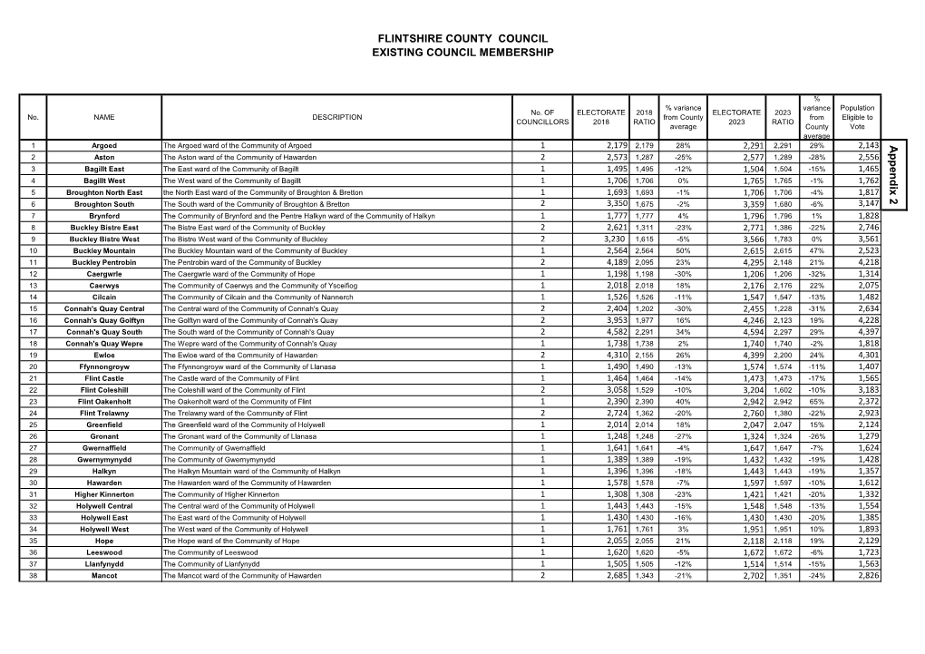 Appendix 2 of Draft Proposals