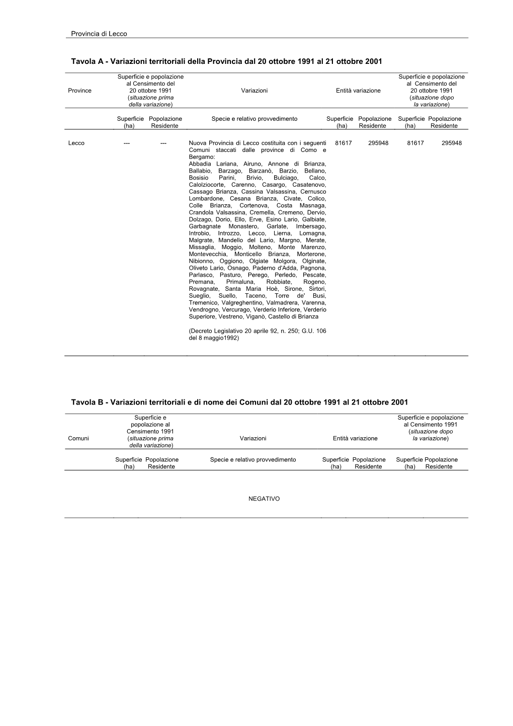 Variazioni Territoriali Della Provincia Di Lecco Dal 20 Ottobre 1991 Al 21 Ottobre 2001