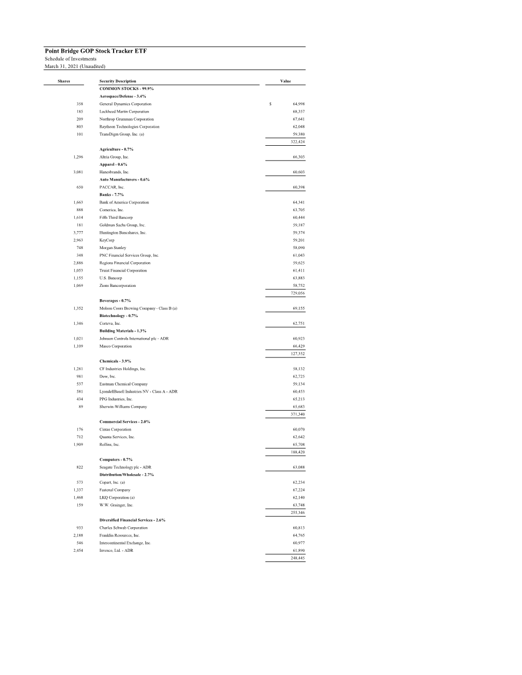 Point Bridge GOP Stock Tracker ETF Schedule of Investments March 31, 2021 (Unaudited)