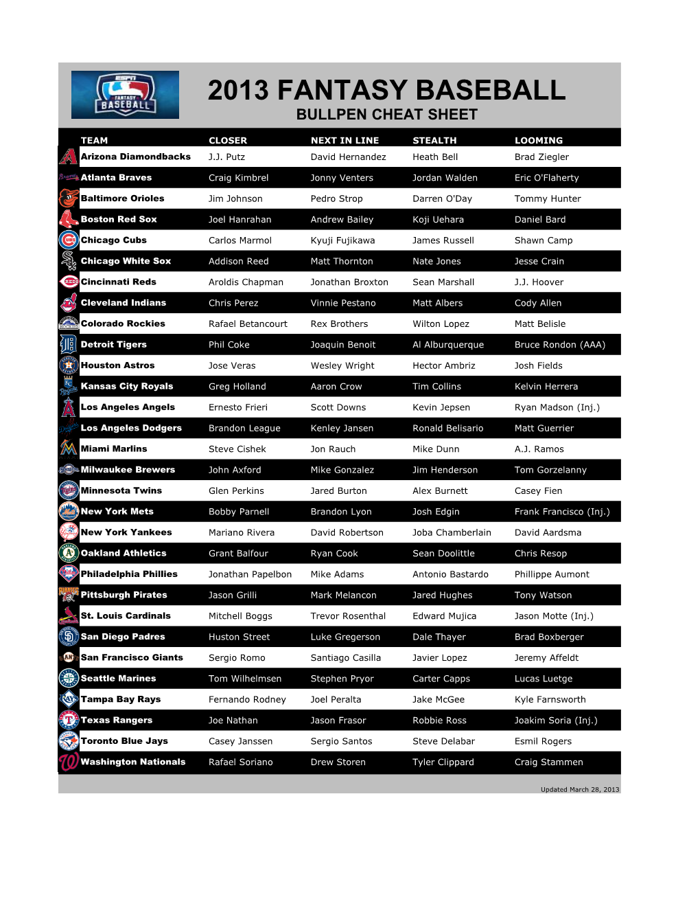 Bullpen Cheat Sheet