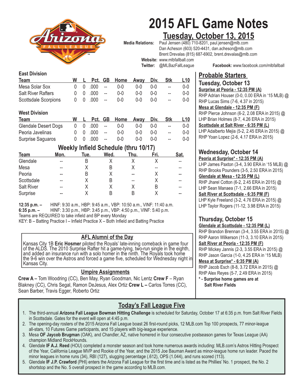 2015 AFL Game Notes