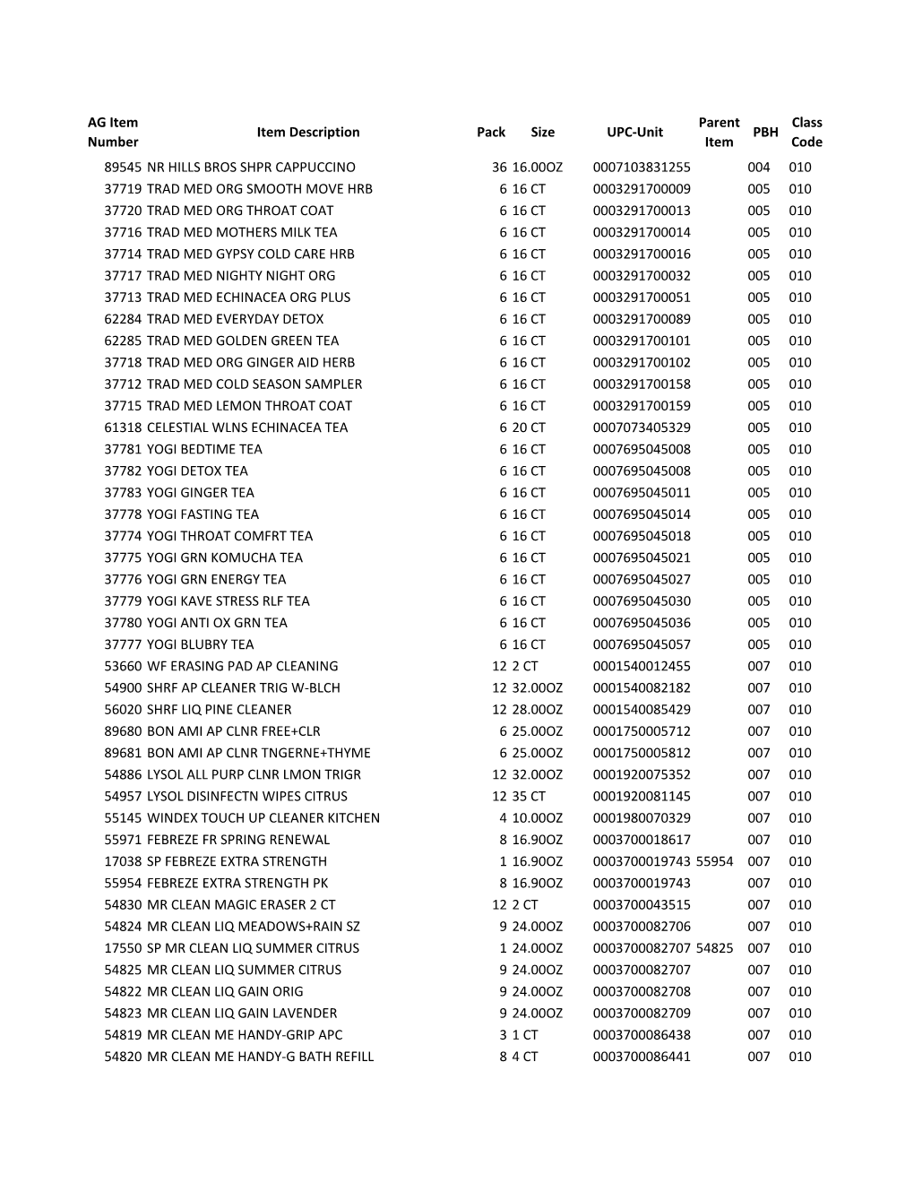 AG Item Number Item Description Pack Size UPC-Unit Parent Item