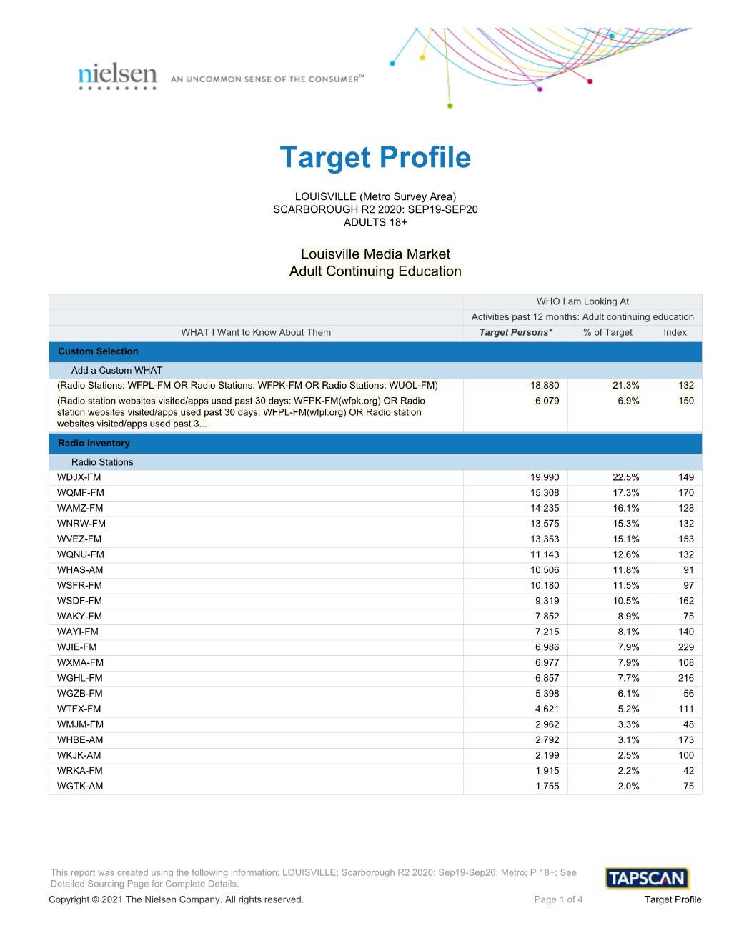 Target Profile